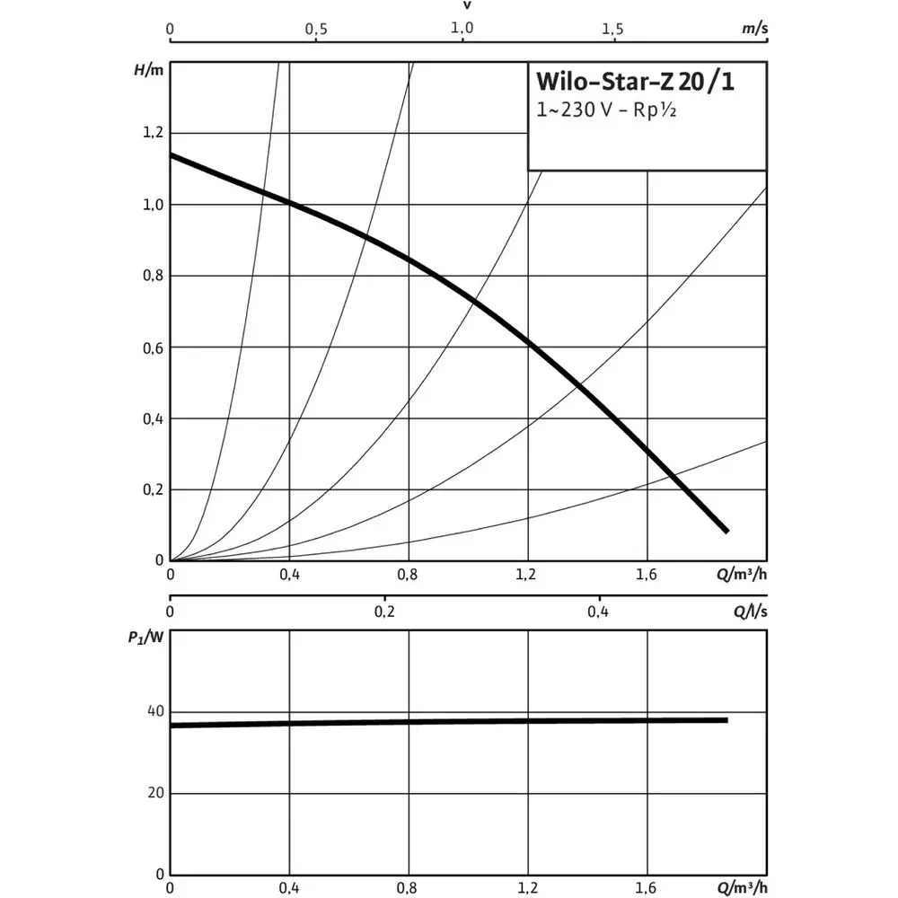 Wilo Standard-Trinkwasserpumpe Star-Z 20/1, PN 10, 1x 230 V, Gehäuse Rotguss-4028111